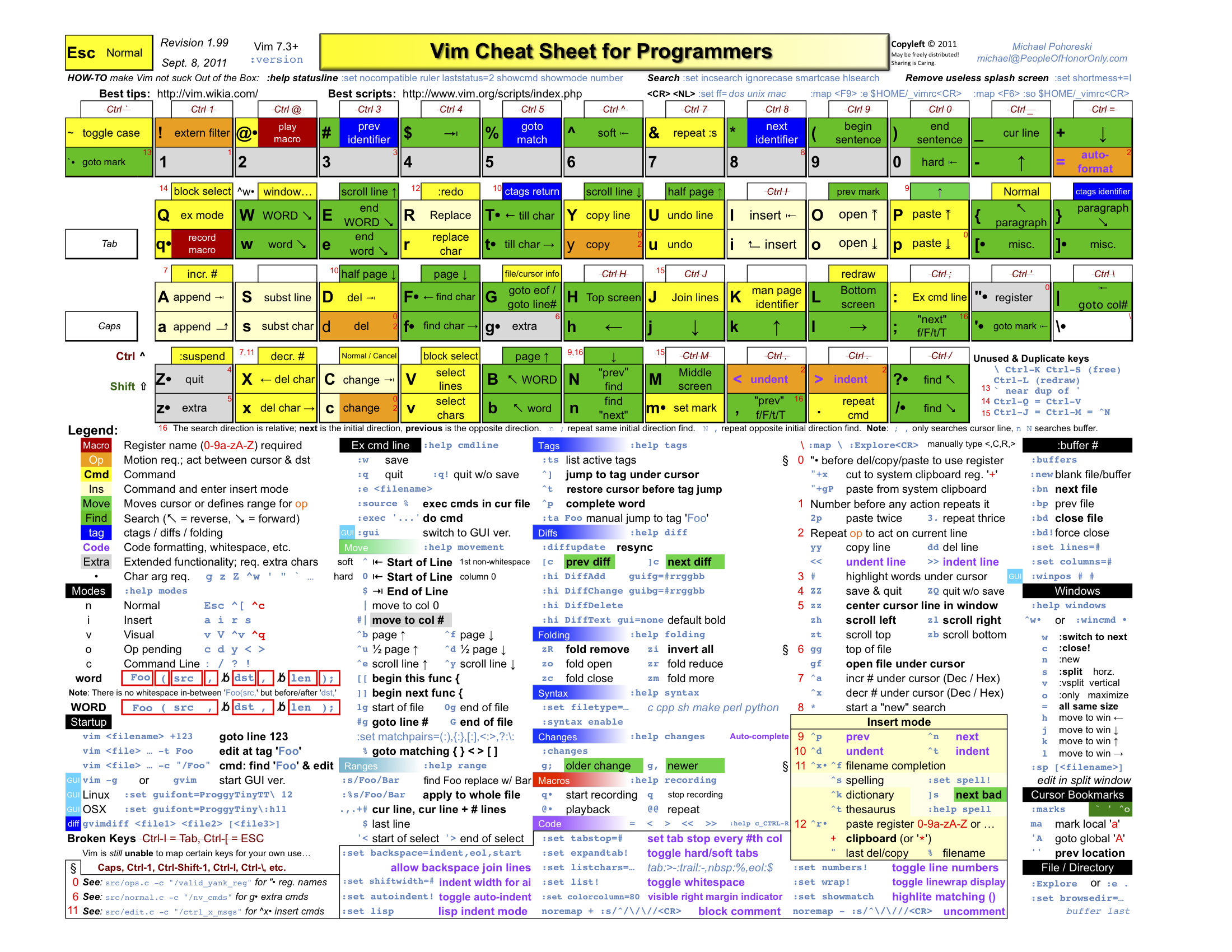 vim cheat sheet